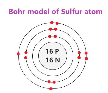electrons in sulfur|Atomic Structure (Bohr Model) for Sulfur (S) .